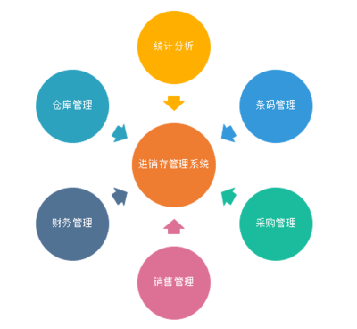 进销存管理系统