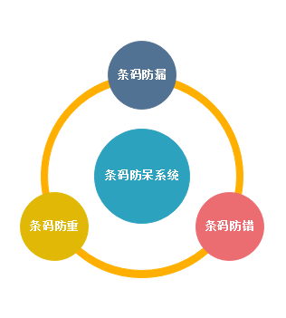 条码防呆系统
